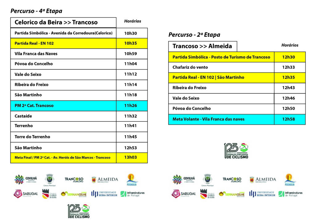 19 Volta A Portugal 02
