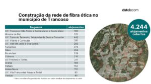 Fibra