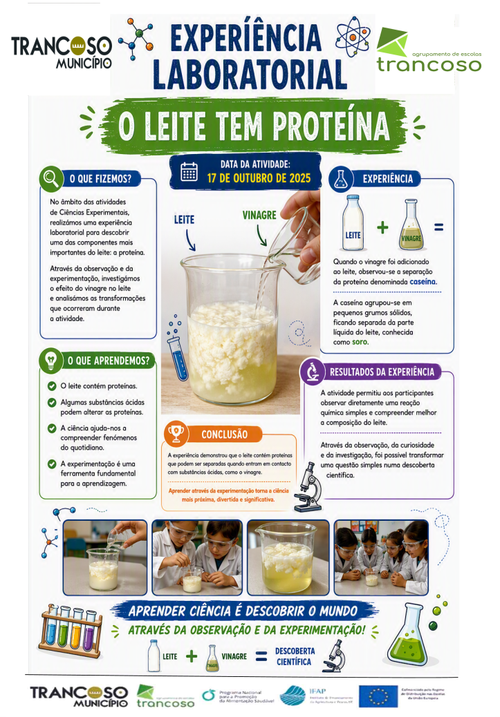 Cartazatividade